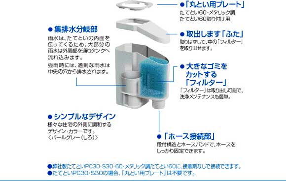 雨水利用システム商品 雨ためま専科