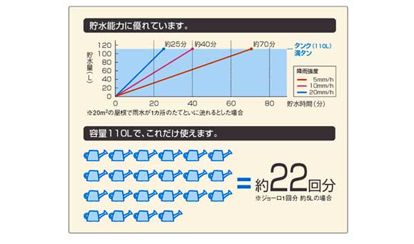 雨水利用システム商品 雨ためま専科